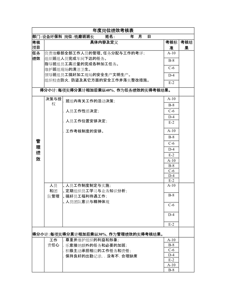 铣磨班班长年度岗位绩效考核.doc_第1页