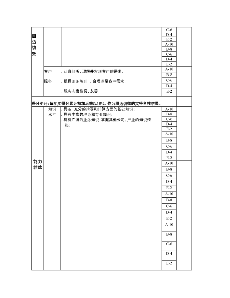 铣磨班班长年度岗位绩效考核.doc_第2页