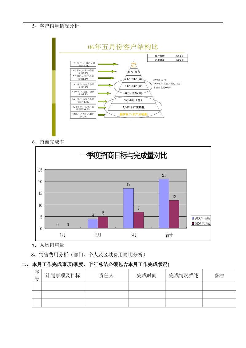 绩效考核专项工作总结与计划.doc_第3页