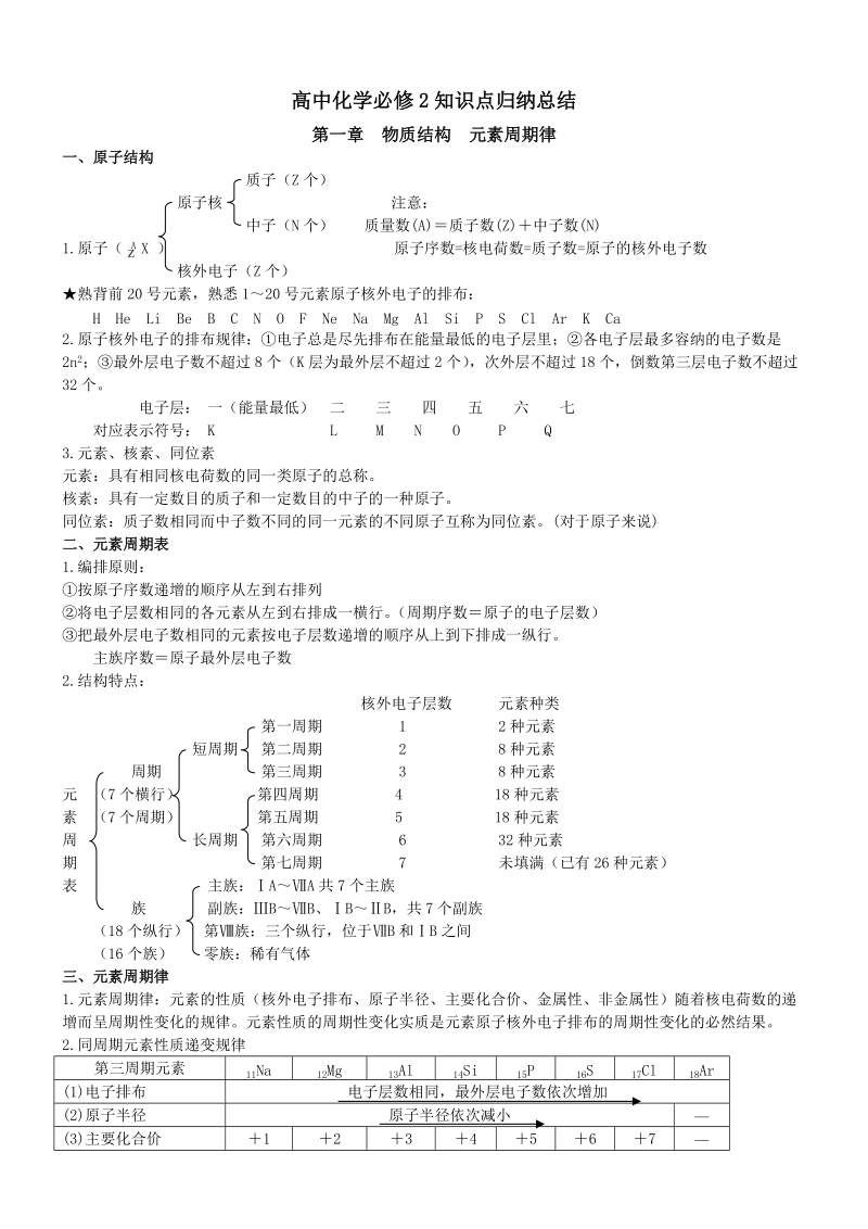 化学必修2知识点归纳.doc_第1页