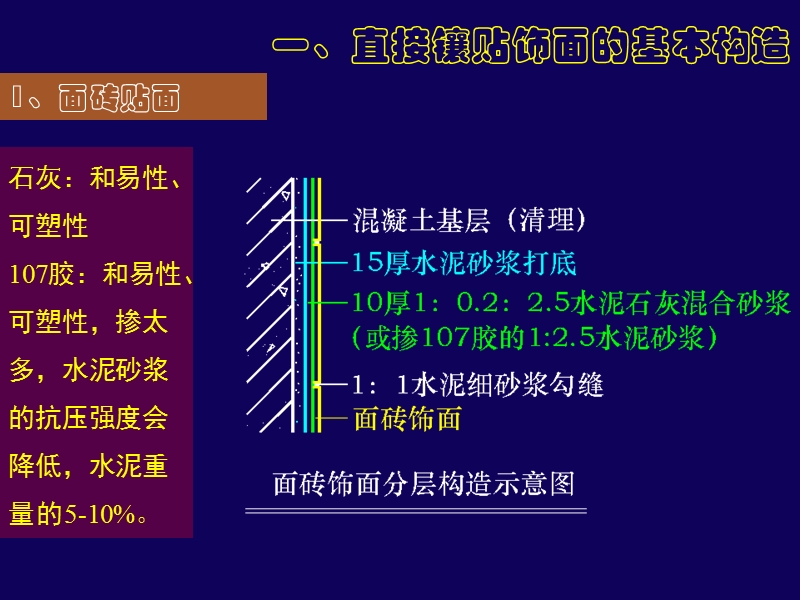 2-2贴挂类墙面构造与制图ppt.ppt_第3页