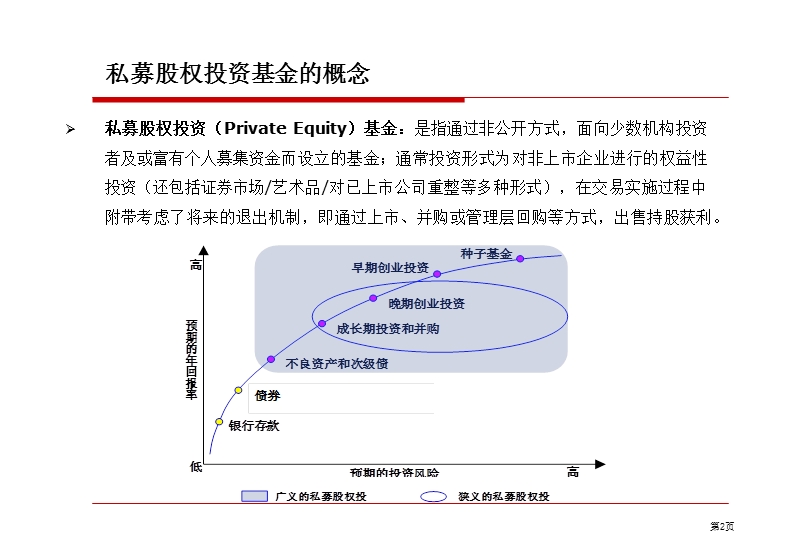 pe基金概要.ppt_第2页