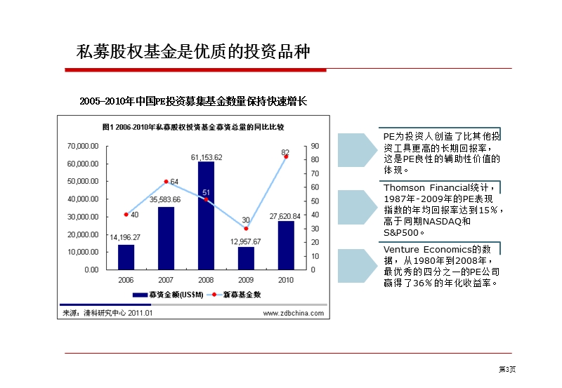 pe基金概要.ppt_第3页