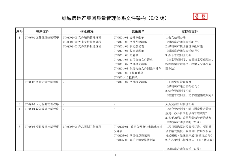 质量管理体系文件架构（集团公司）.doc_第1页