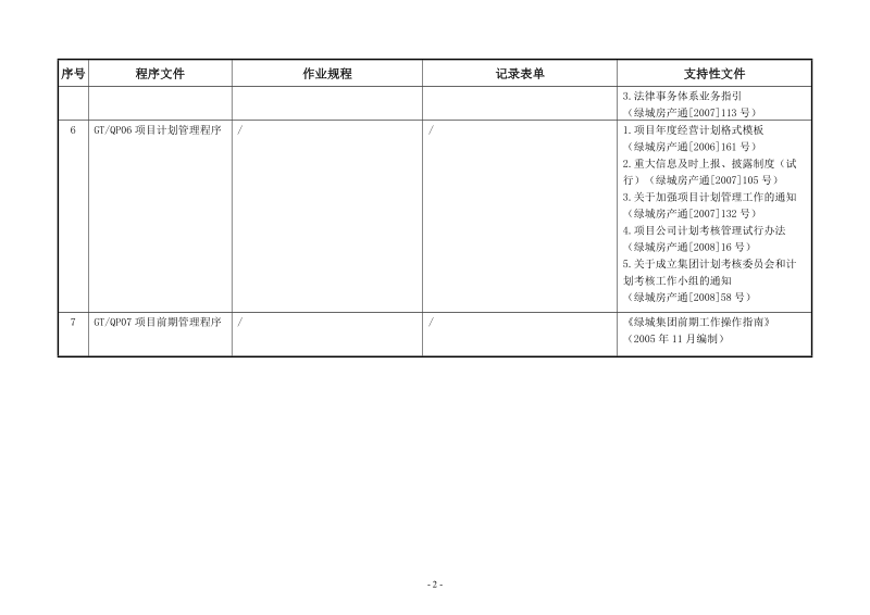 质量管理体系文件架构（集团公司）.doc_第2页