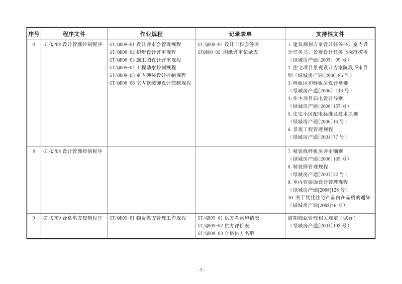 质量管理体系文件架构（集团公司）.doc_第3页