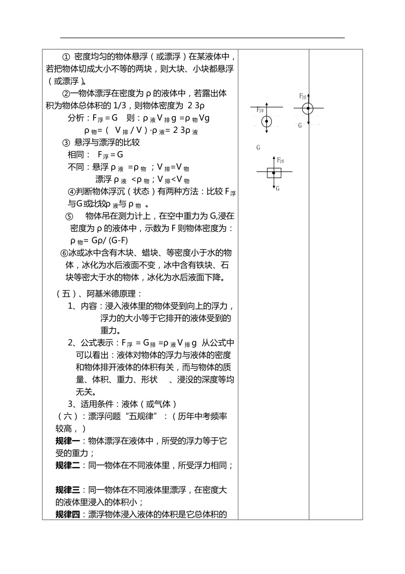 甘肃省武威第十一中学中考物理复习教案：考点13浮力（1）.doc_第3页