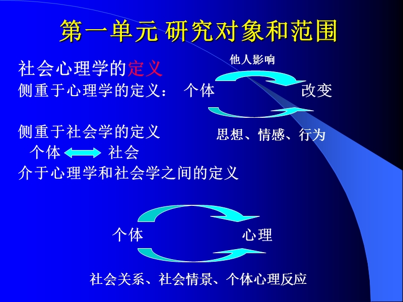 心理咨询师.ppt_第3页