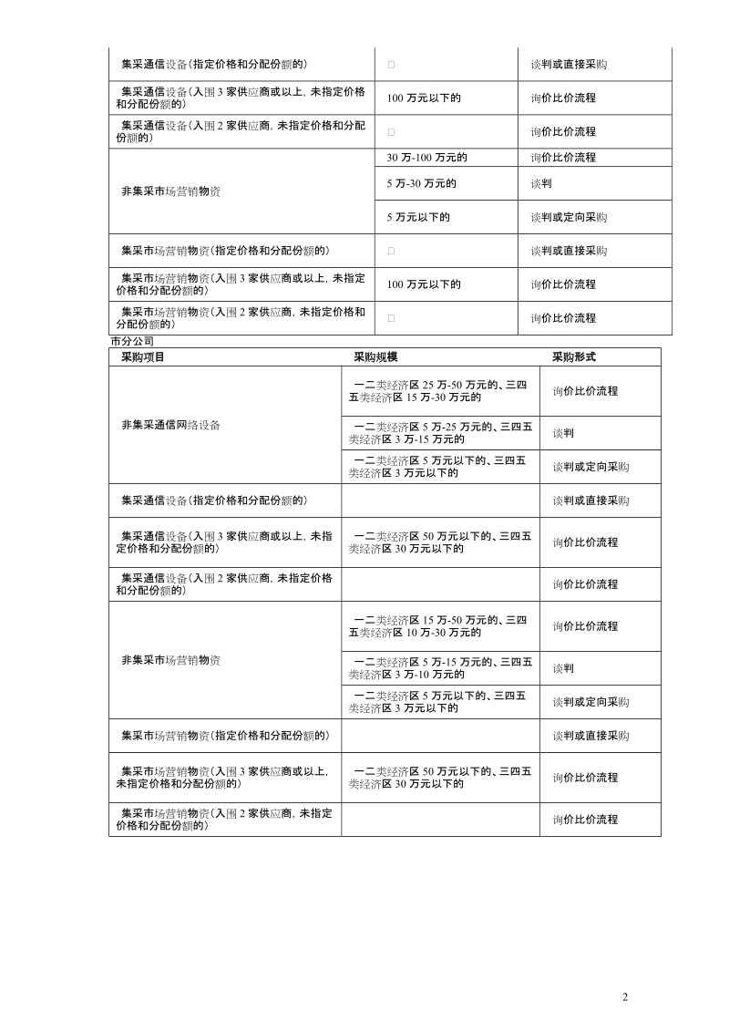 江苏移动物资采购询价比价操作流程规定.doc_第2页