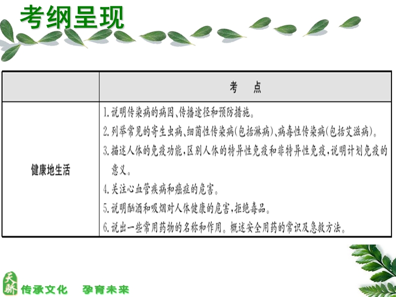 第八单元-健康地生活.pptx_第3页