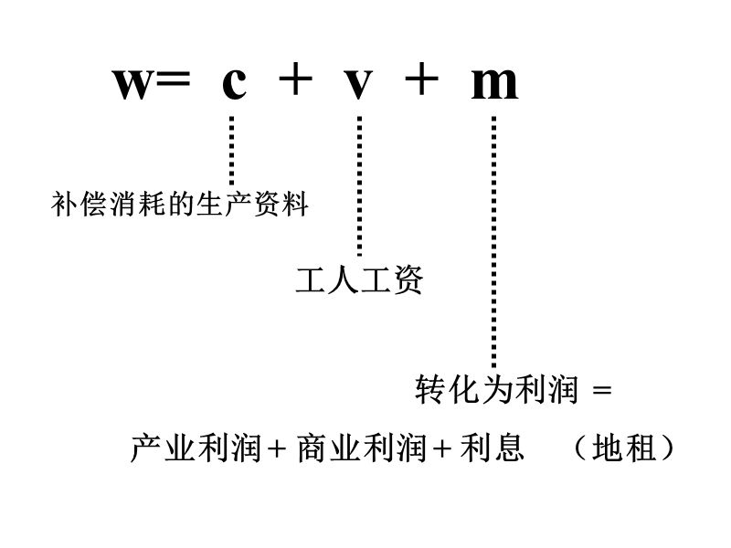 第七章剩余价值的分配.ppt_第2页