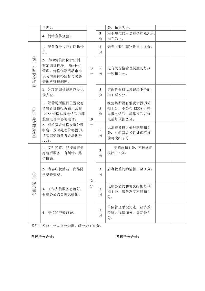 附件3(适用商业批发和零售业.doc_第2页