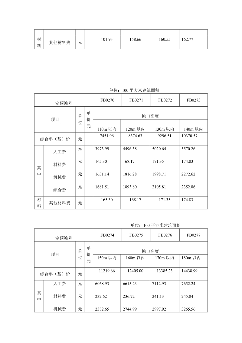 建筑工程建筑物超高施工增加费调整.doc_第2页