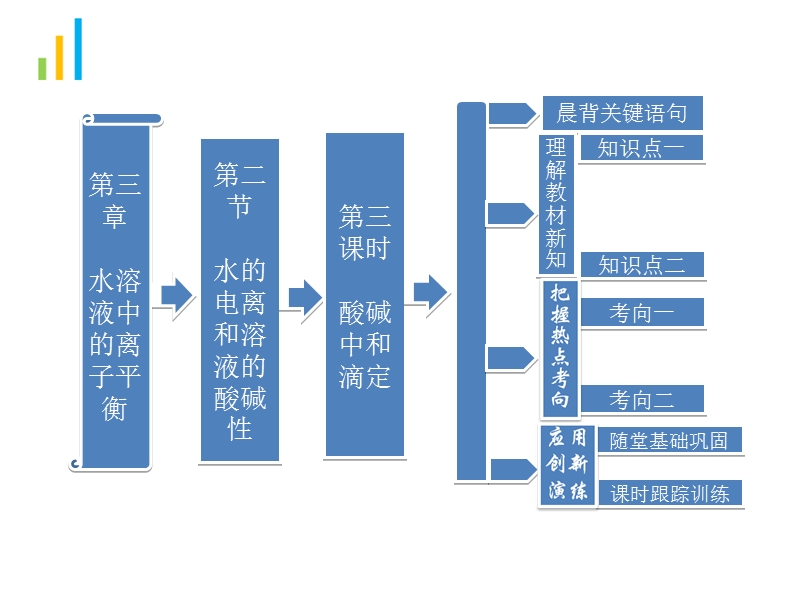 3.2.3--酸碱中和滴定---课件---人教选修4.ppt_第1页