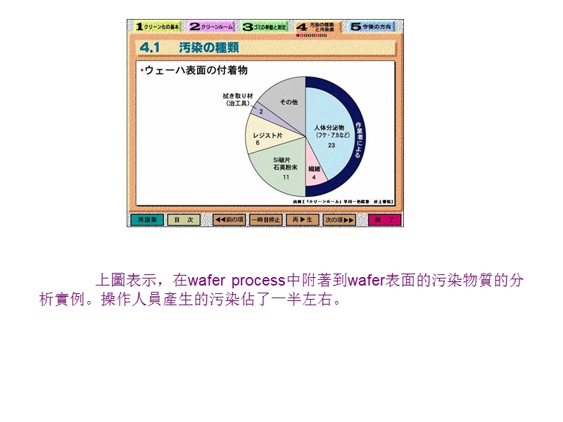 洁净室尘土来源分析以及究极除尘手法介绍-10.ppt_第2页