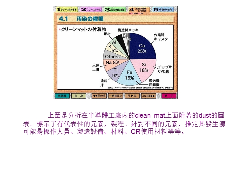 洁净室尘土来源分析以及究极除尘手法介绍-10.ppt_第3页