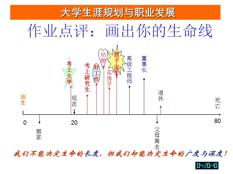 2015第3讲：生涯探索—兴趣1.ppt_第2页