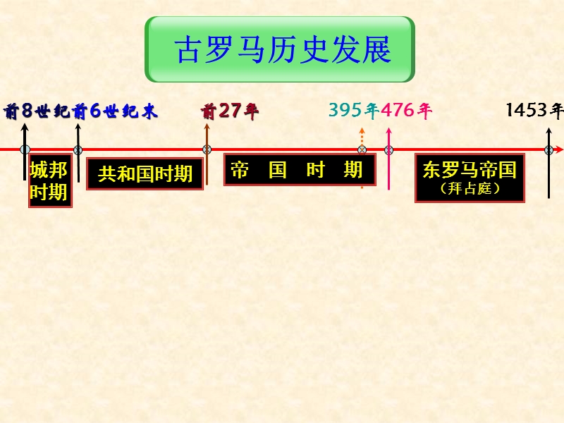 2015-2016学年高一历史岳麓版必修1-同课异构课件第7课《古罗马的政制与法律》2.ppt.ppt_第3页