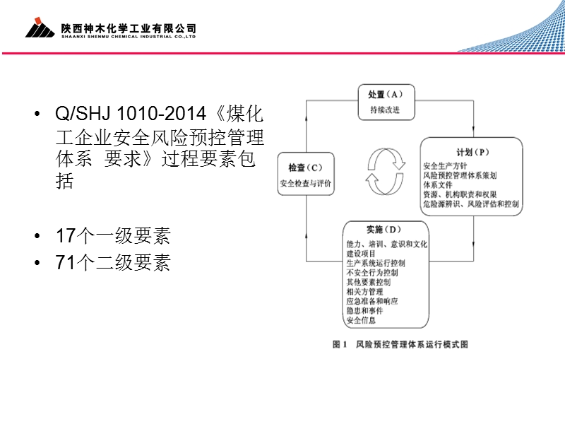 安全应知应会知识.ppt_第3页