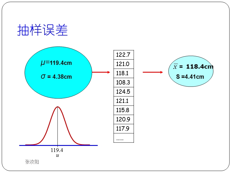 (2)抽样误差.ppt_第3页