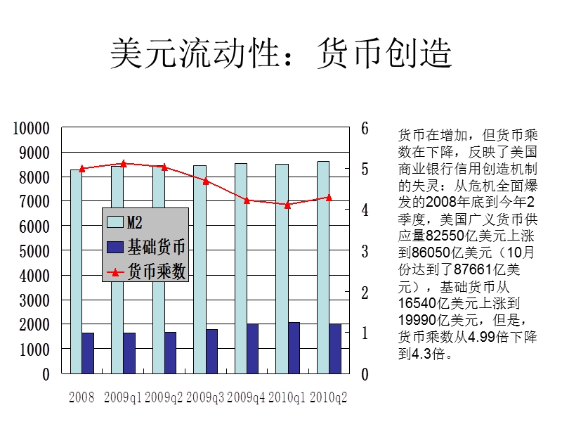 当前流动性的来源、规模和通货膨胀压力.ppt_第3页