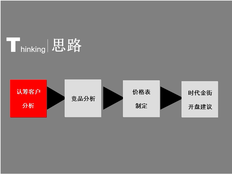 201202-深圳-星河时代-时代金街商铺价格策略案(汇报稿).pptx_第3页