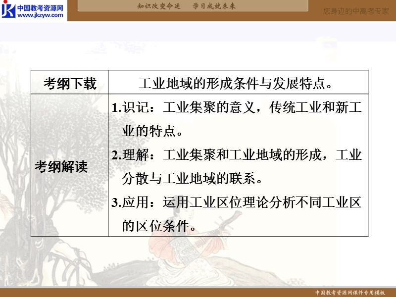 2013届高考地理人教版第一轮复习课件-9.2工业地理的形成和工业区.ppt_第2页