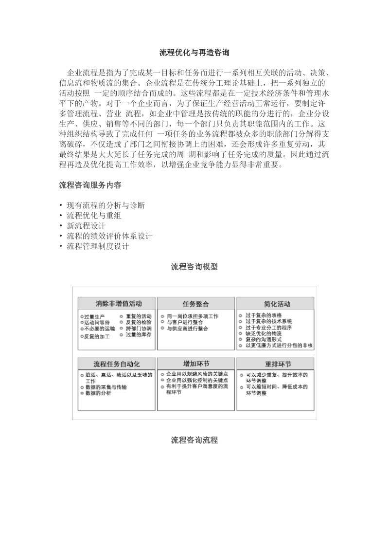 流程优化与再造咨询.doc_第1页