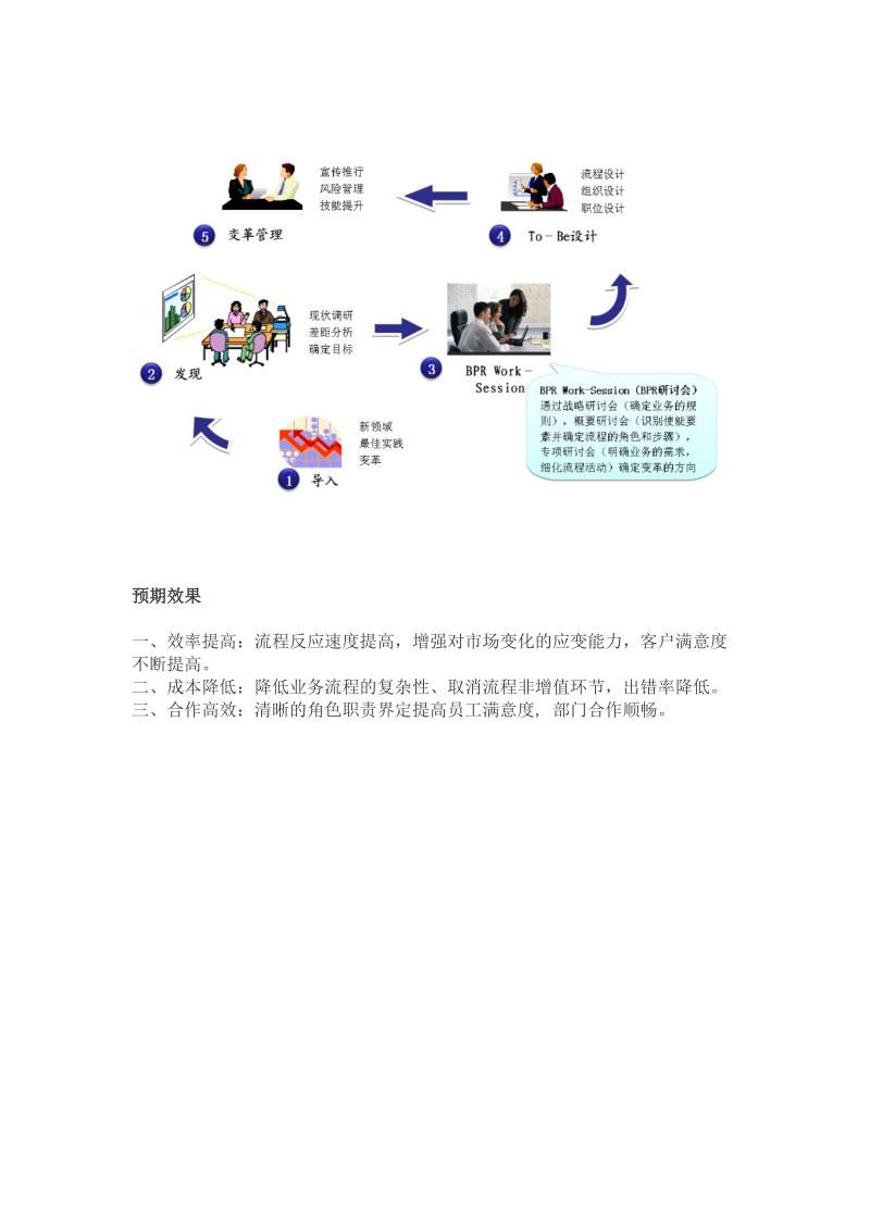 流程优化与再造咨询.doc_第2页