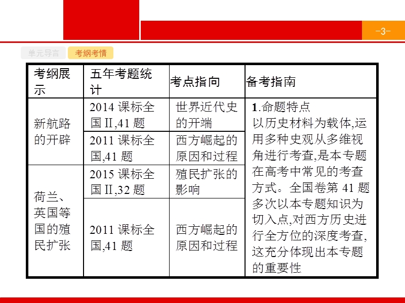 2017届高三一轮复习课件-第18讲-新航路开辟和早期殖民扩张.ppt_第3页