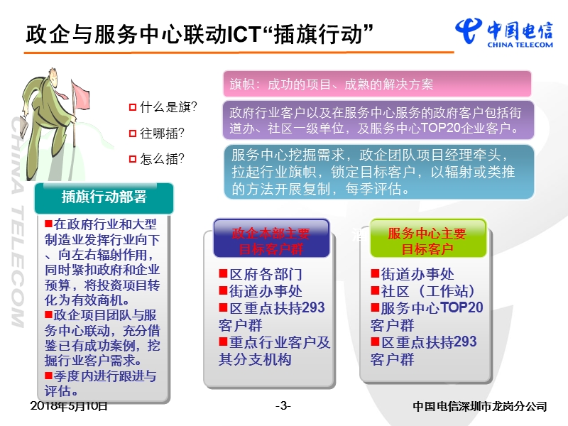 龙岗区分公司服务中心ict交流文件.pptx_第3页