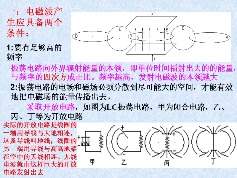 电磁波的发射和接收.ppt_第2页