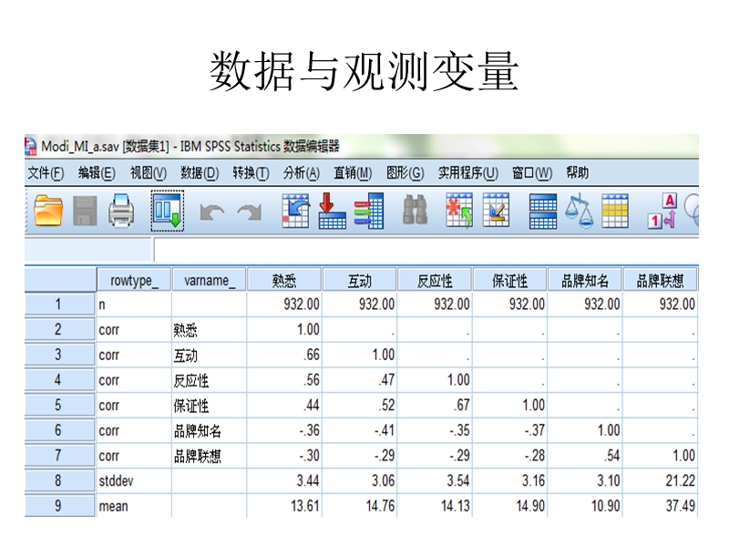 amos模型修正.ppt_第3页