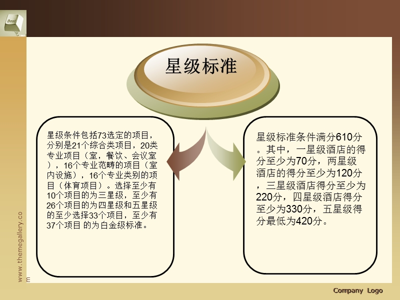 酒店的分级标准.ppt_第3页