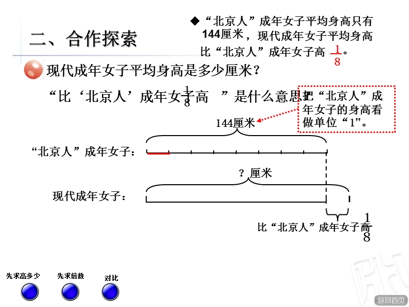 1分数四则混合运算信息窗3稍复杂的分数乘法应用题.ppt_第3页