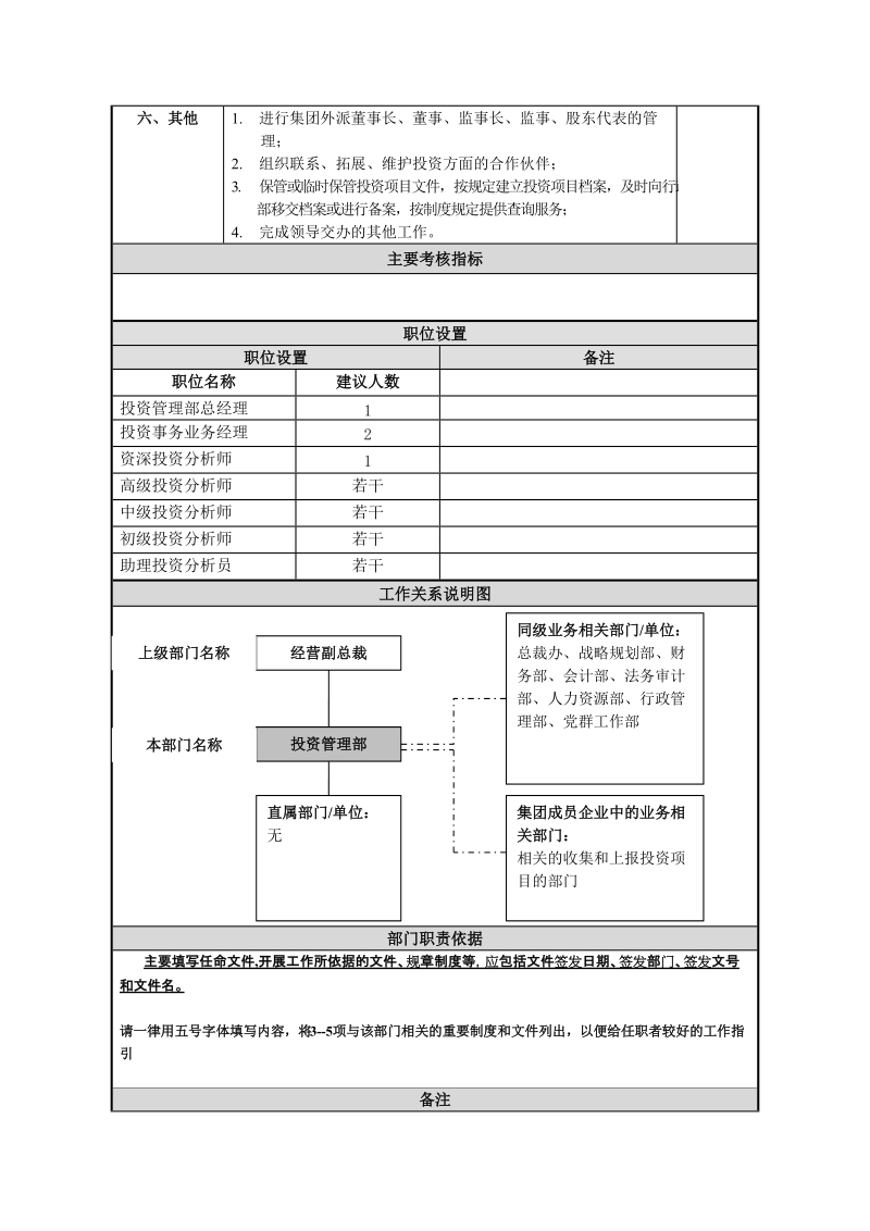 机场集团公司投资管理部职责说明书.doc_第3页