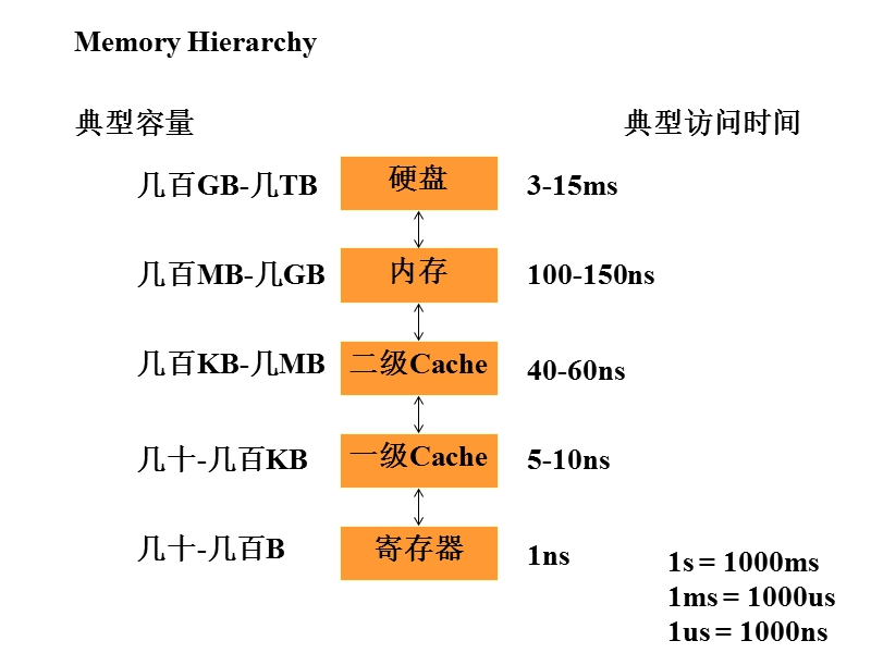 第九章.索引文件.ppt_第3页