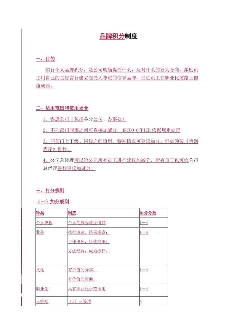 锡恩公司品牌积分制度.doc_第1页