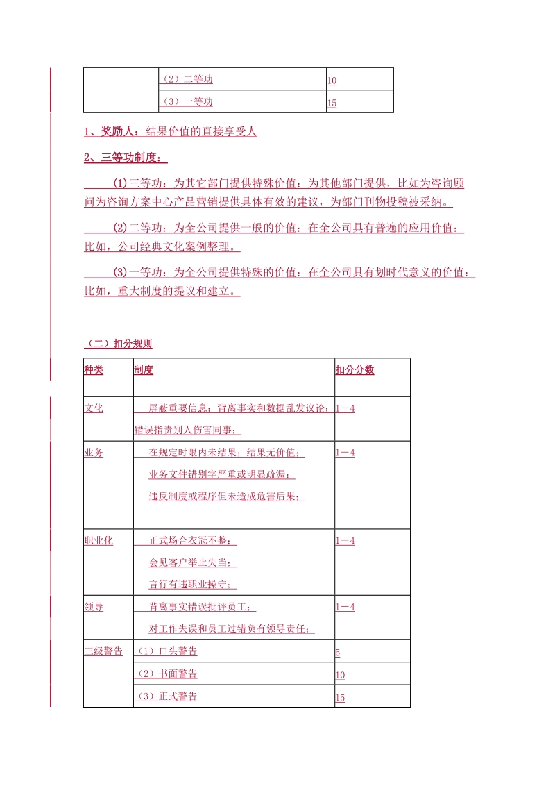 锡恩公司品牌积分制度.doc_第2页