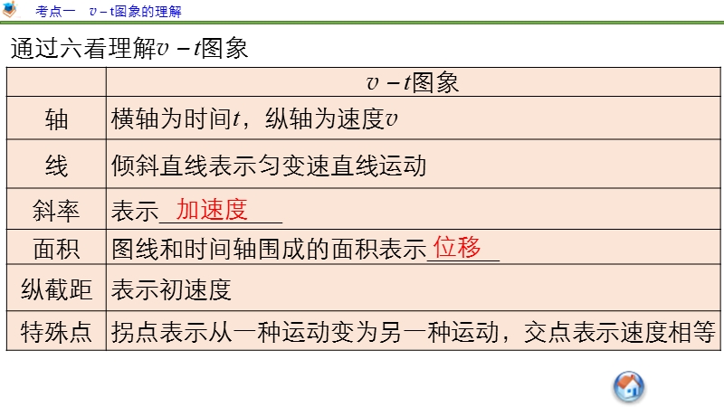 步步高2016年高考物理人教版一轮复习《第一章-运动的描述》专题一.pptx_第3页