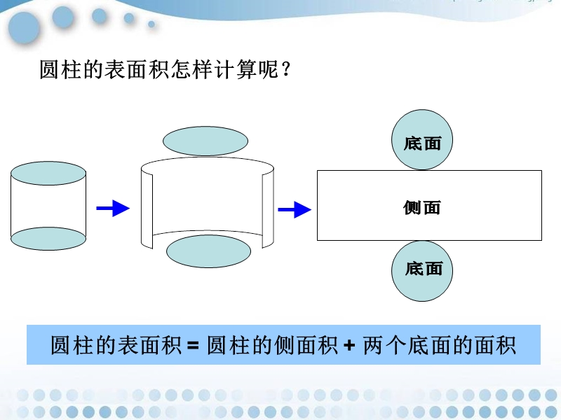 第三单元圆柱圆锥整理复习好课件(2015新).ppt_第3页