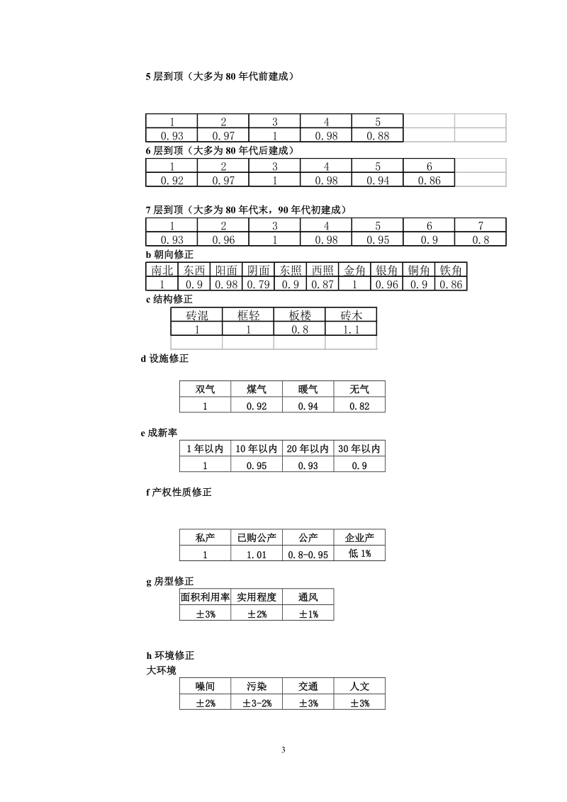 评估基本知识.doc_第3页