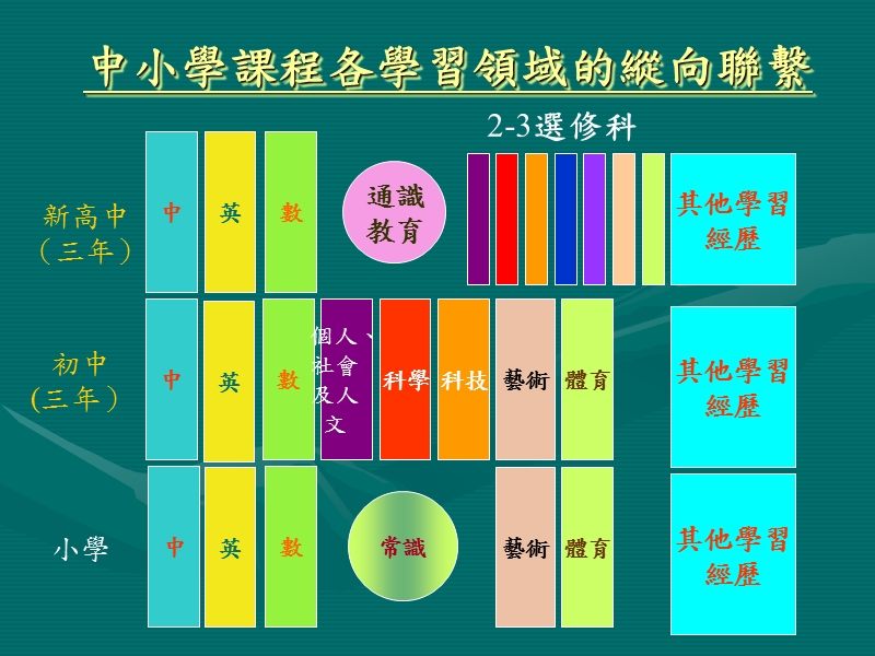 佛教孔仙洲纪念中学佛学科教师蔡启光25---9---2008.ppt_第2页