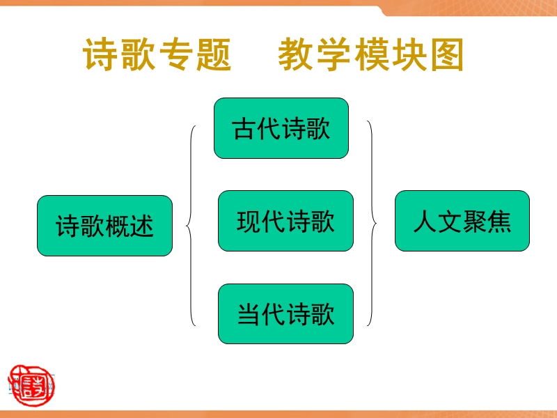 大学语文.诗歌概述.ppt_第2页