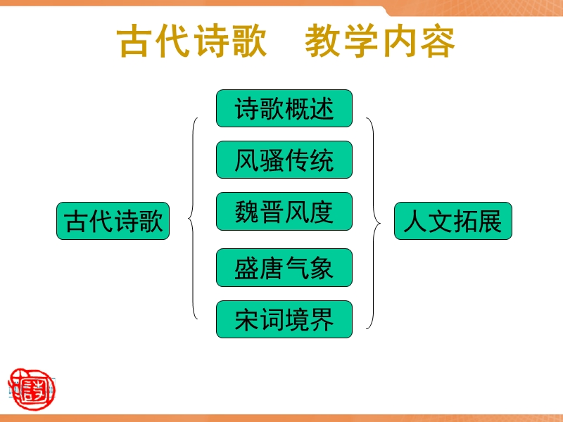 大学语文.诗歌概述.ppt_第3页