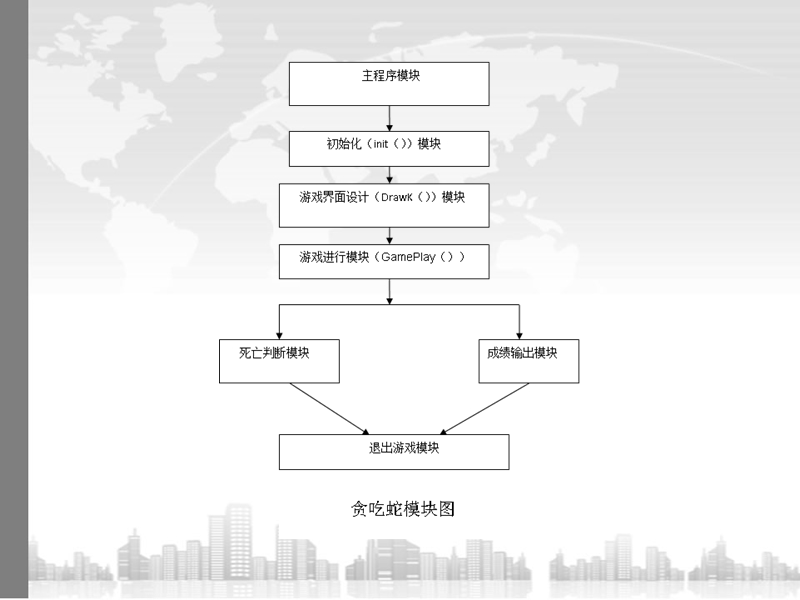 c语言贪吃蛇程序.ppt_第3页