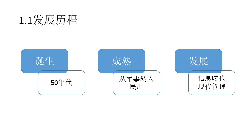 2016-7-pmp项目起源.pptx_第3页