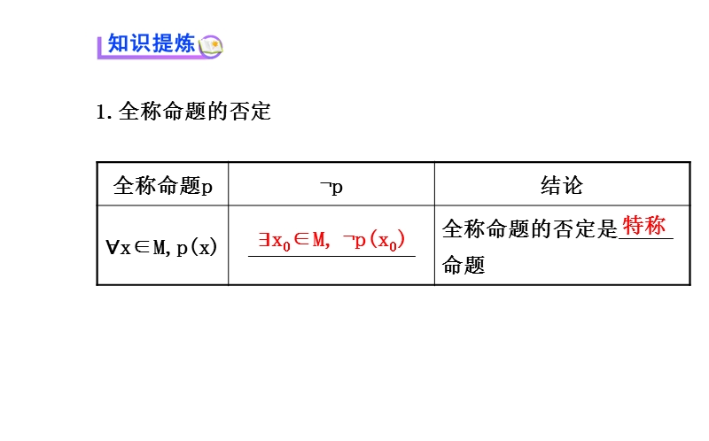 2014-2015学年人教a版选修2-1高中数学《1.4.3含有一个量词的命题的否定》课件.ppt_第3页