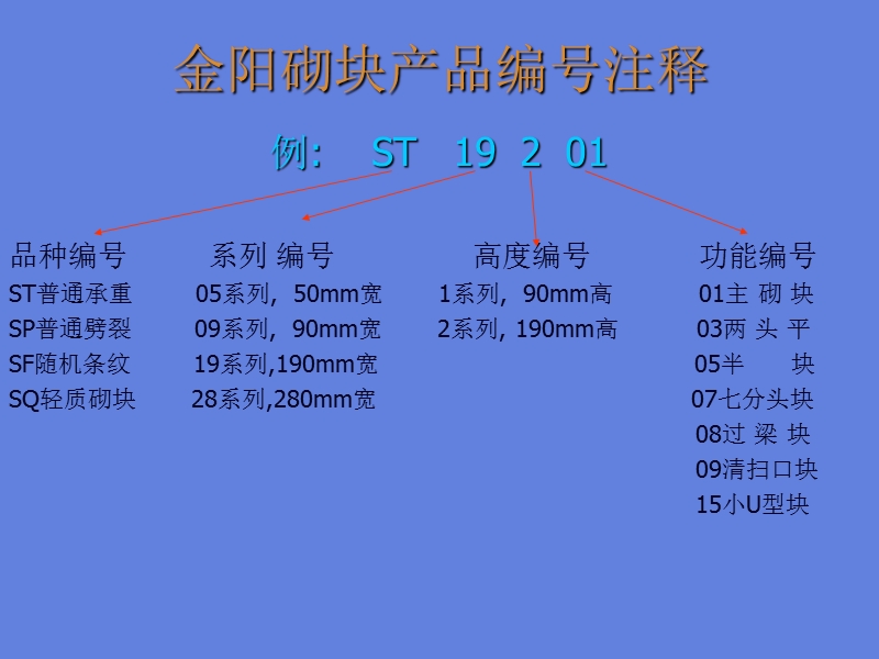 190产品施工简介.ppt_第3页