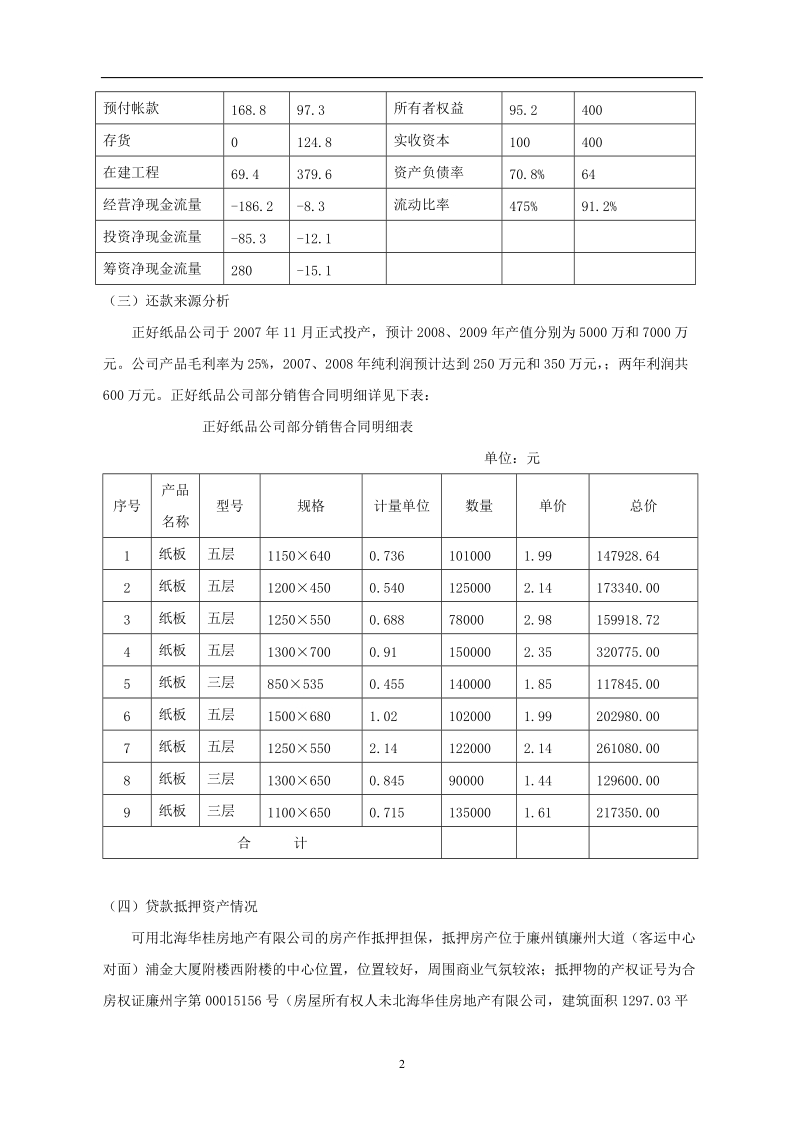 贷款调查报告的信息资料.doc_第2页